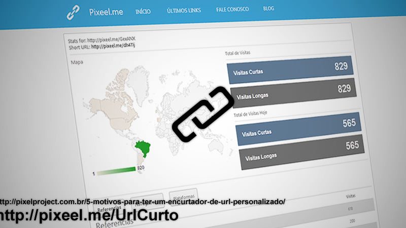5 motivos para ter um encurtador de URL personalizado